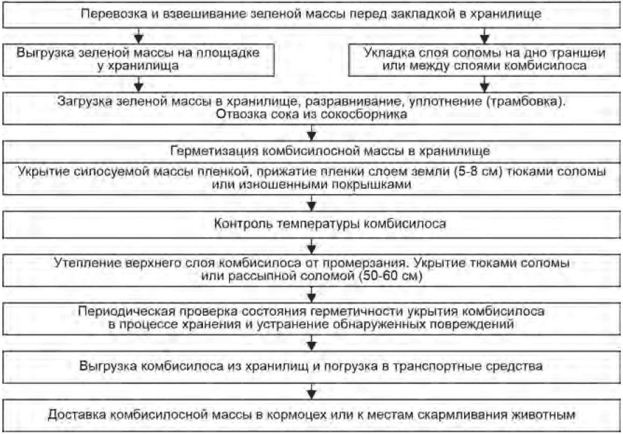 16 Противопожарные мероприятия