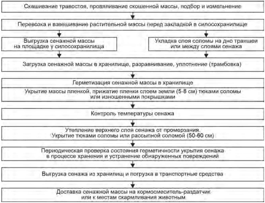 16 Противопожарные мероприятия