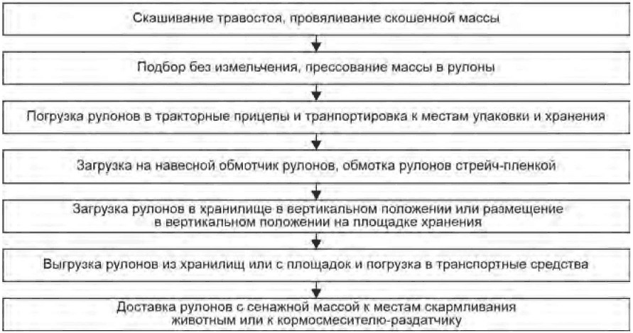 16 Противопожарные мероприятия