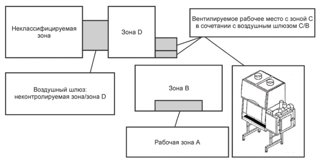 15 Вывод из эксплуатации