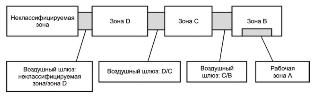 15 Вывод из эксплуатации