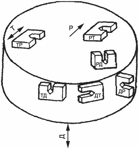 рис. 7