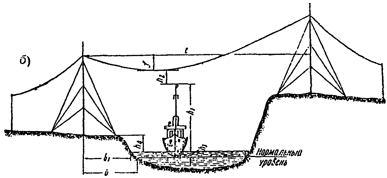 рис. 2