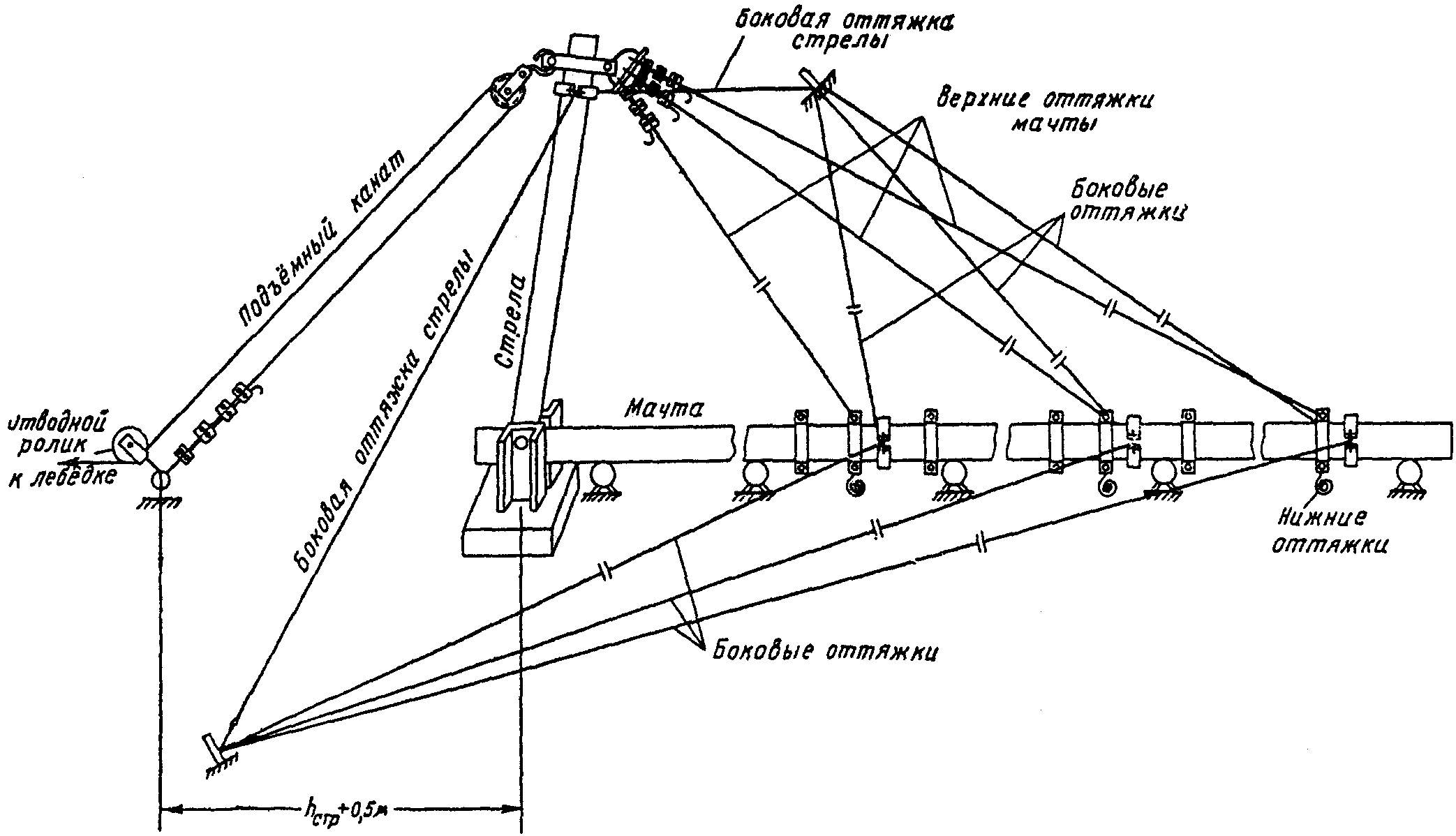 рис. 22