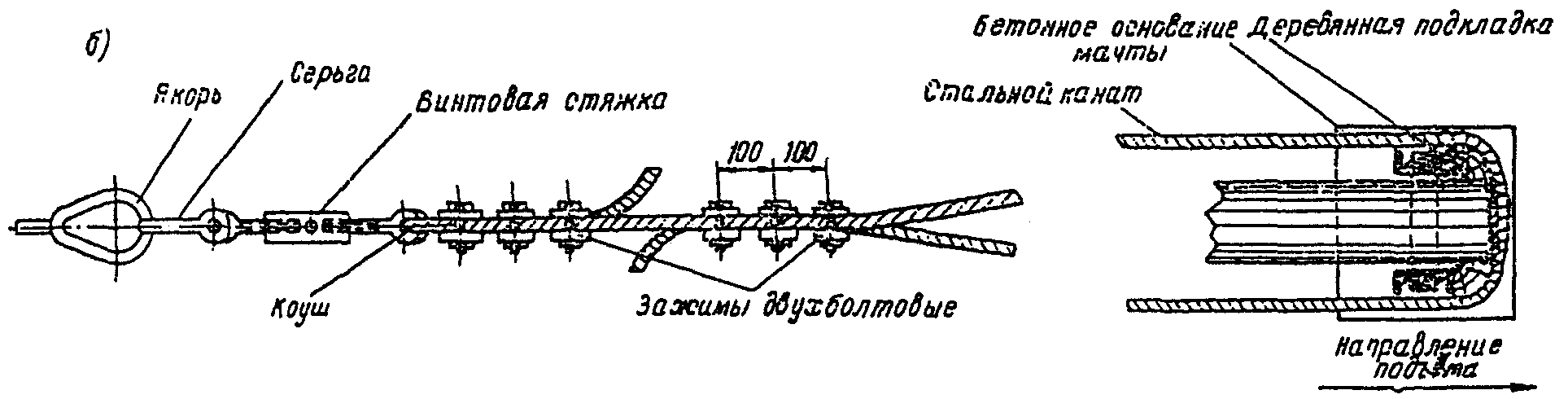 рис. 49