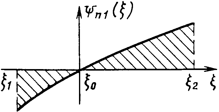 рис. 2