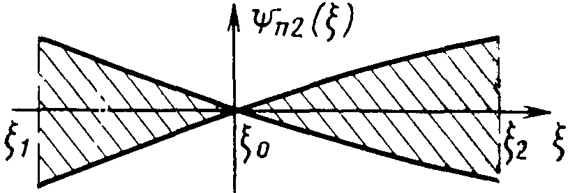 рис. 3