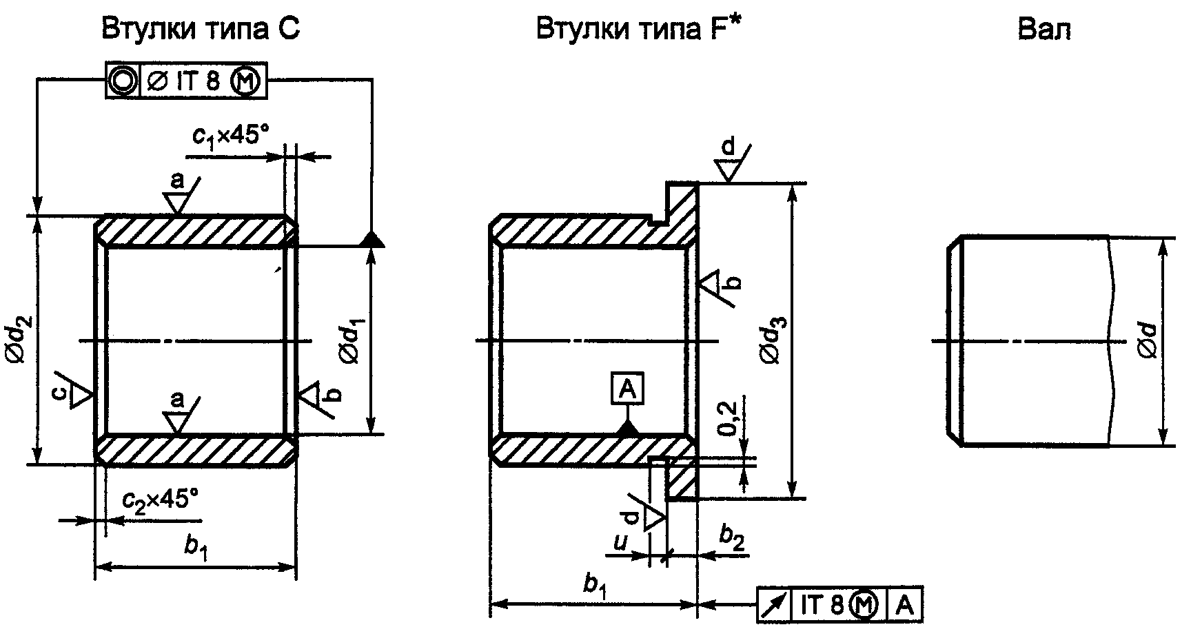 3. Размеры и допуски