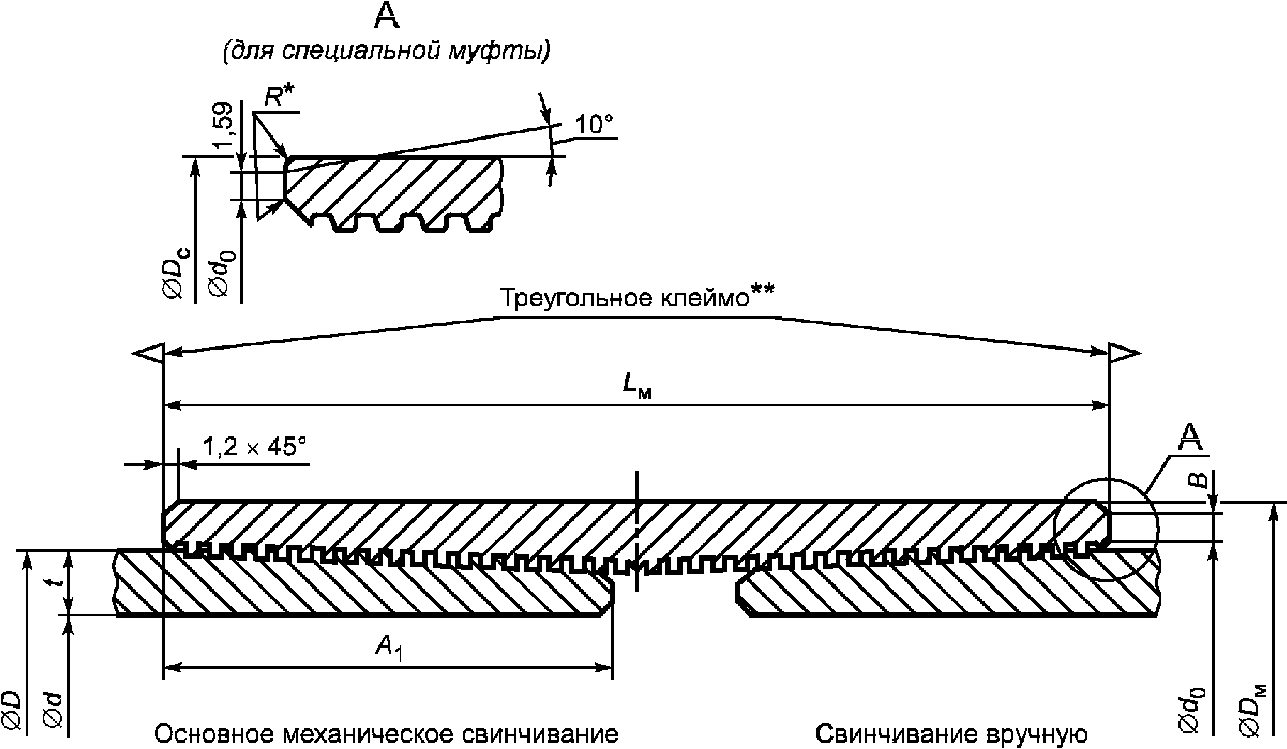 14.4. Изготовитель муфт, укороченных труб и соединительных деталей