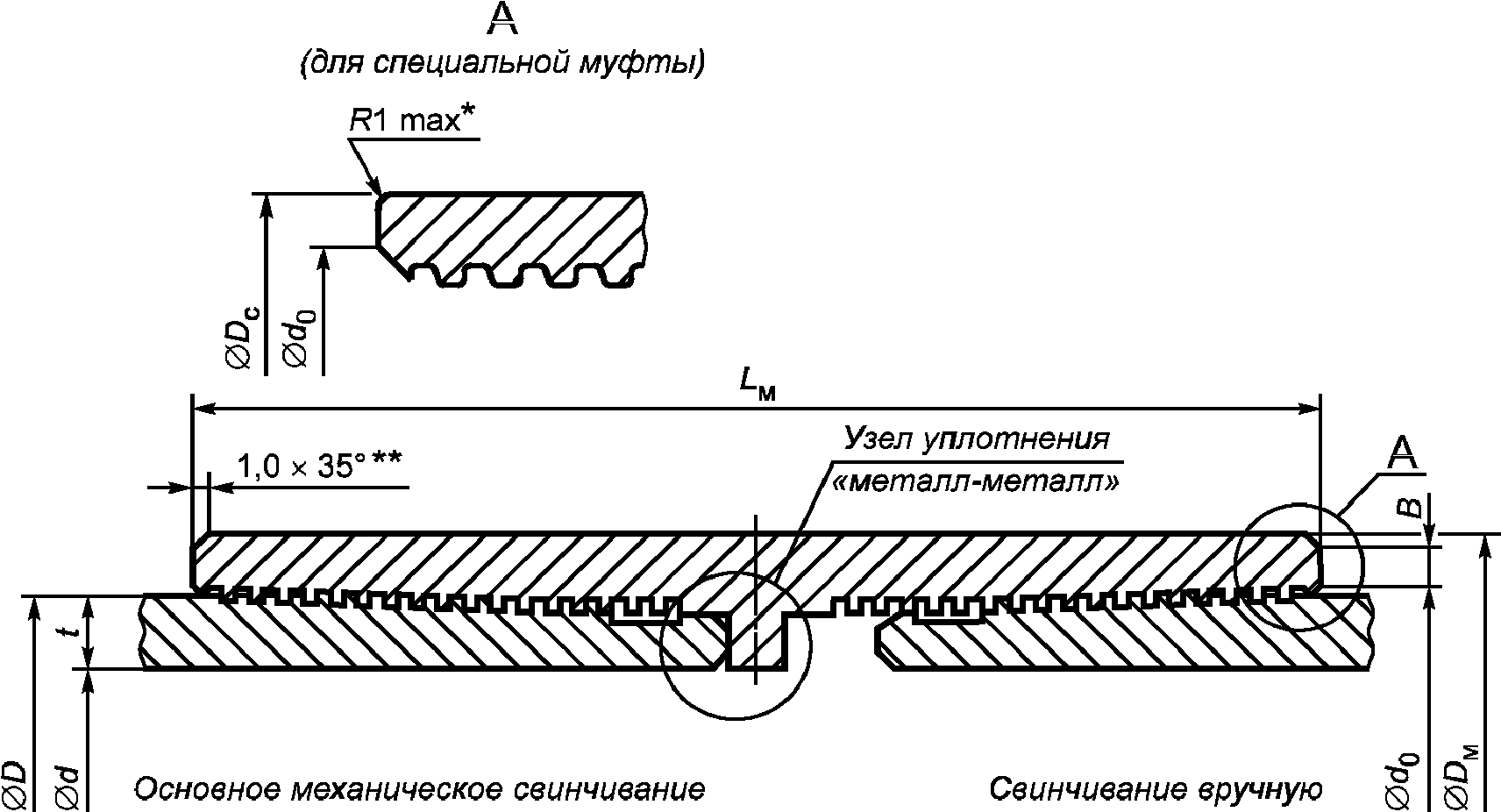 14.4. Изготовитель муфт, укороченных труб и соединительных деталей