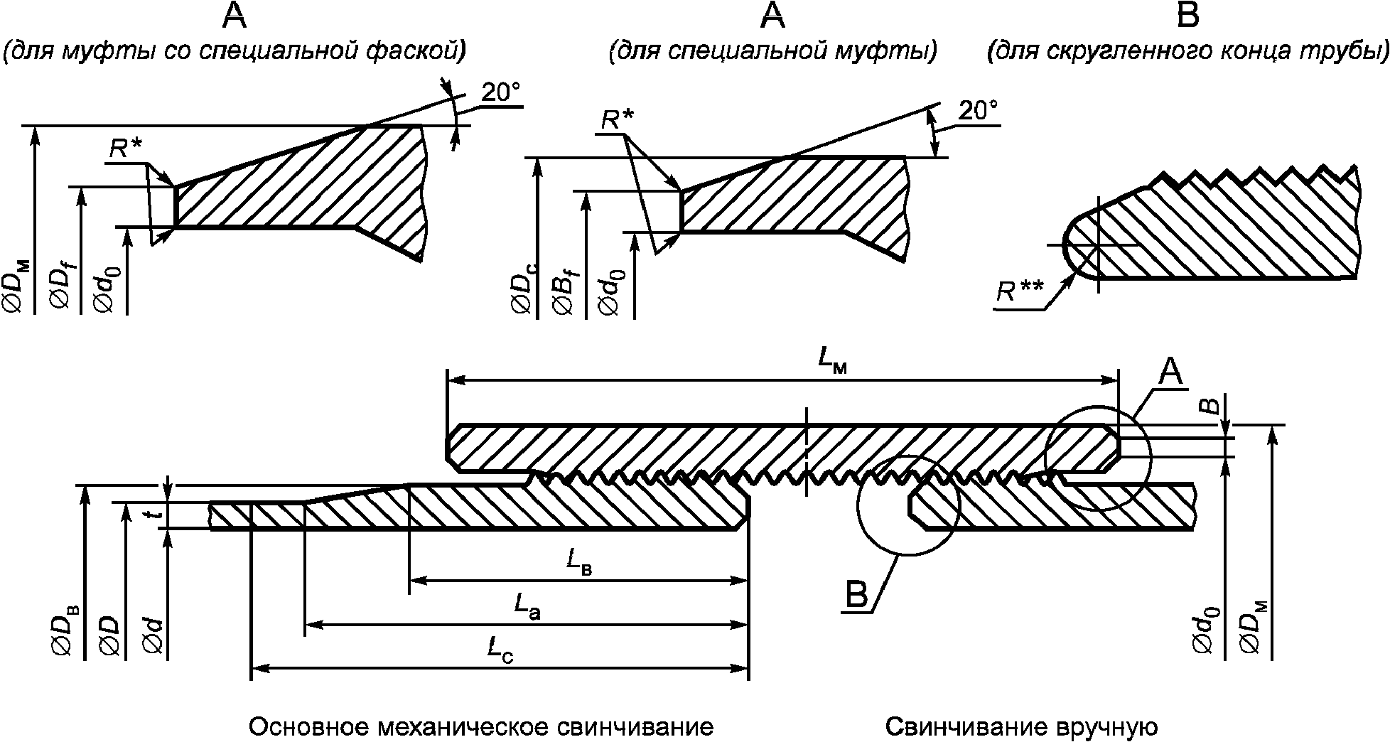 14.4. Изготовитель муфт, укороченных труб и соединительных деталей