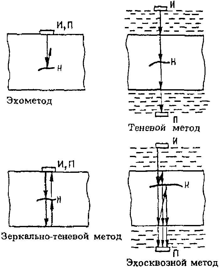 1. Общие положения