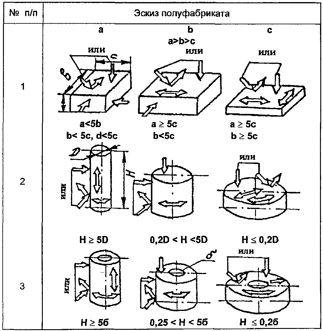 6. Контроль поковок, сортового проката и отливок