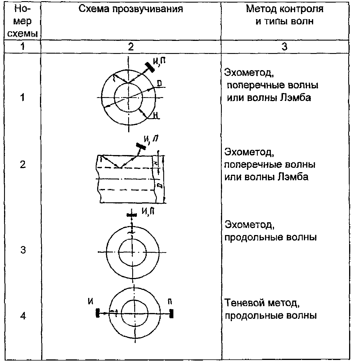 7. Контроль труб