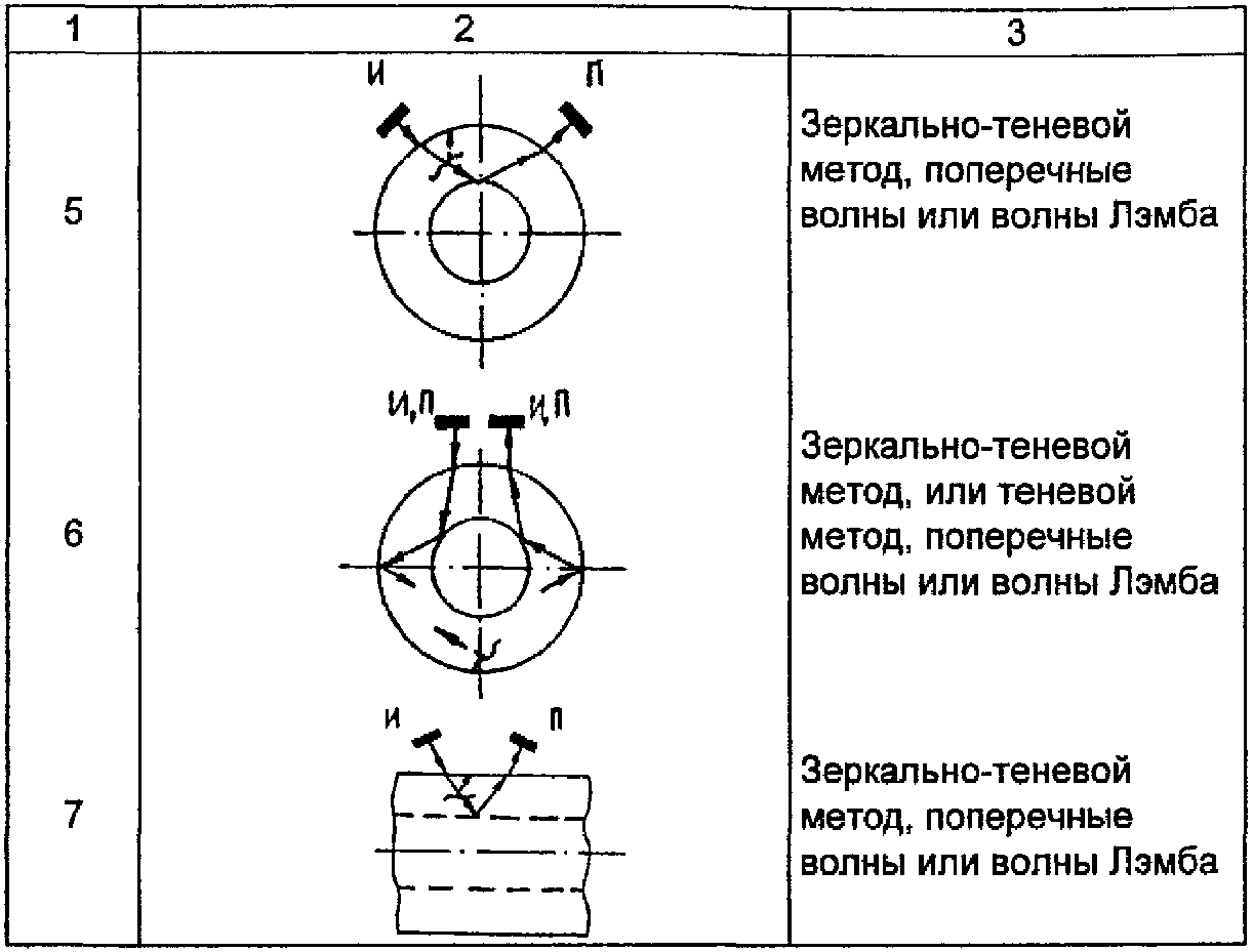7. Контроль труб