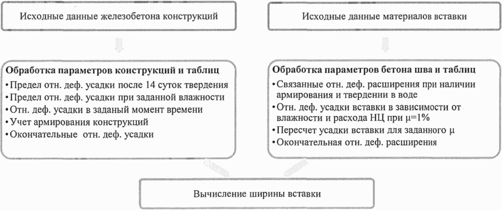 Приложение Ц