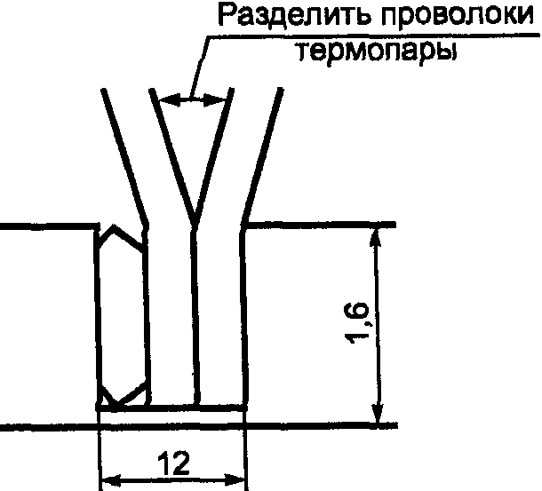 6. Методы контроля
