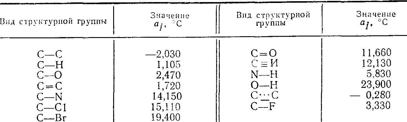 4.5. Методы расчета температуры вспышки