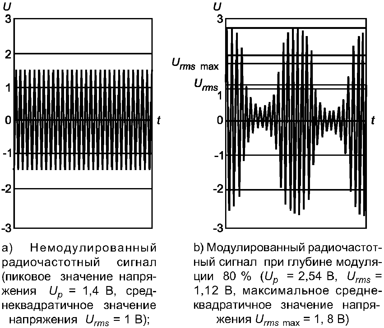 10. Протокол испытаний