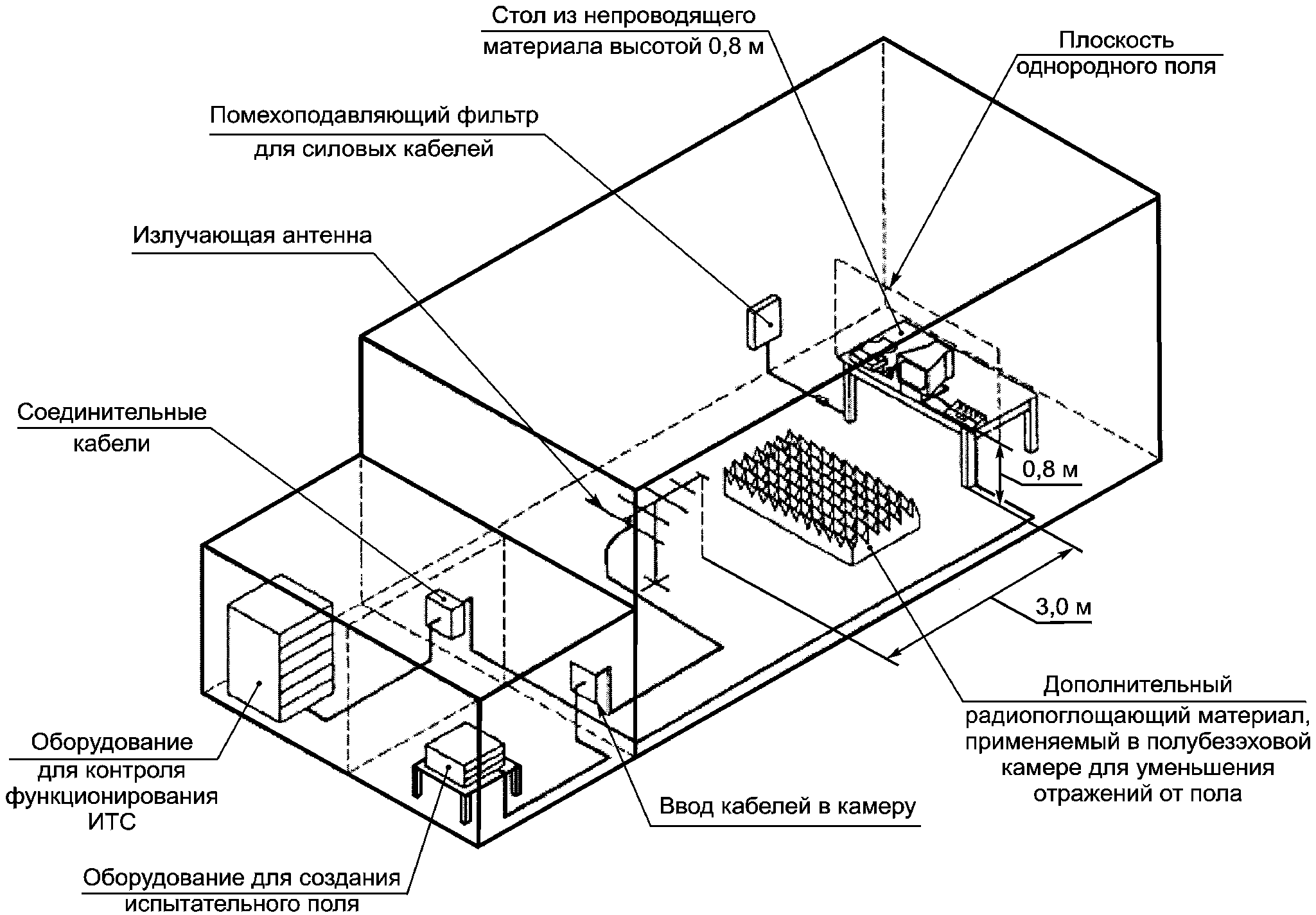 10. Протокол испытаний