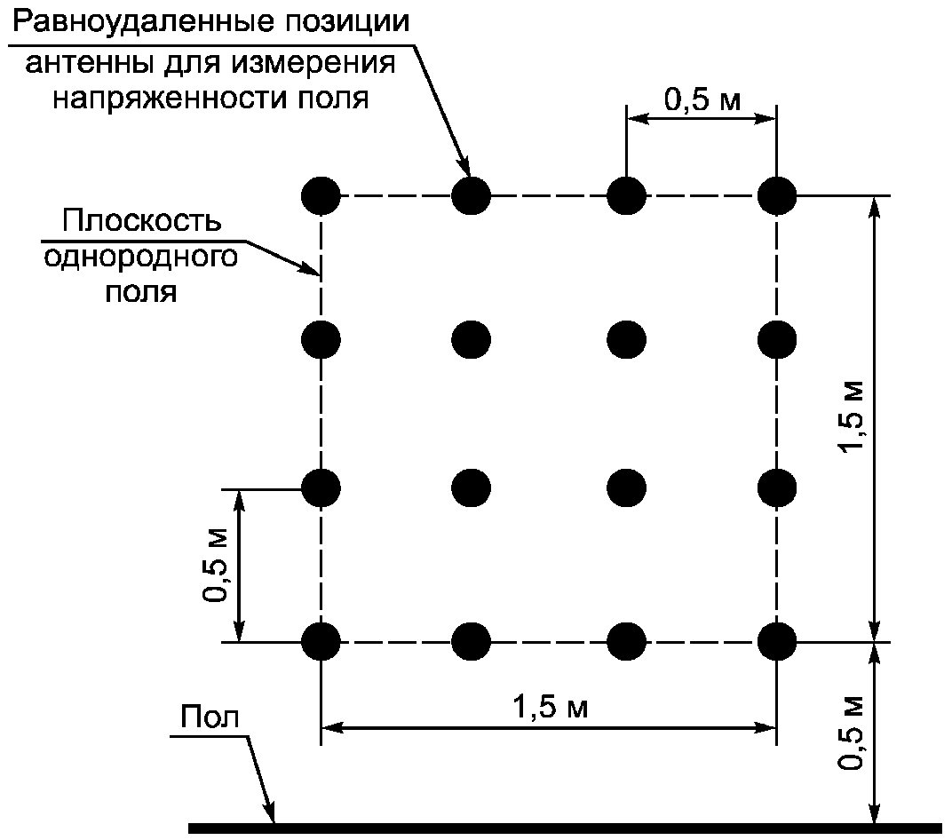 10. Протокол испытаний