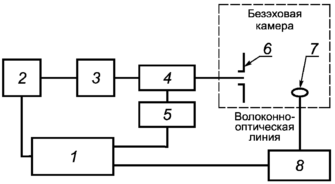 10. Протокол испытаний