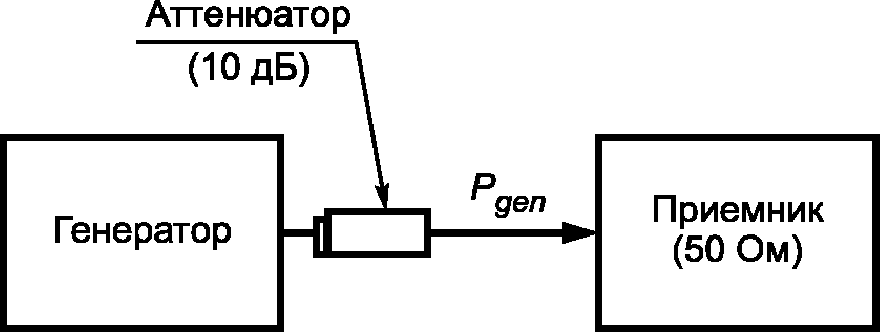 рис. 3