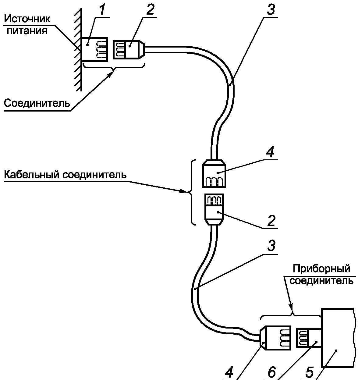 30. Электромагнитная совместимость