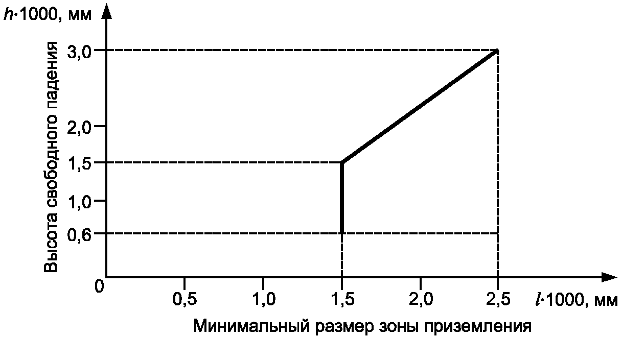 4. Требования безопасности