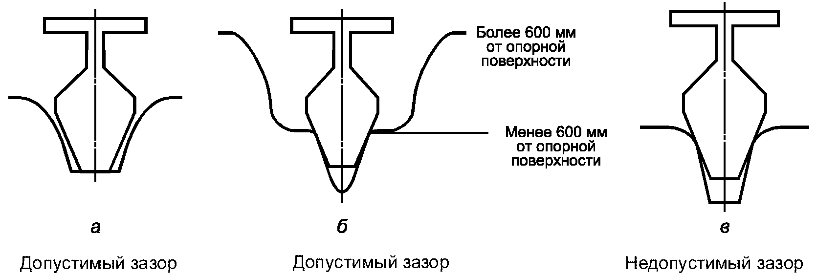 6. Обозначение и маркировка оборудования