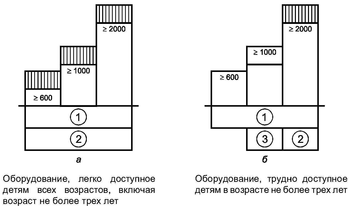 4. Требования безопасности