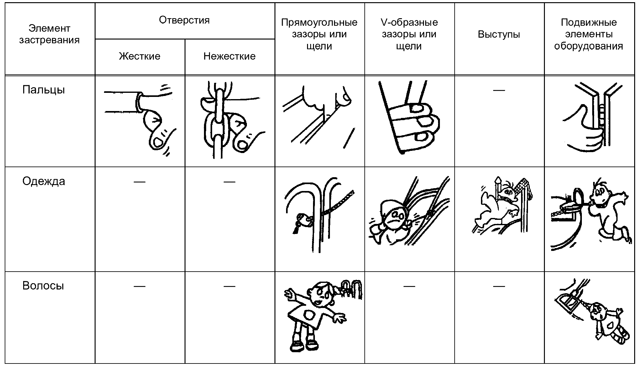 4. Требования безопасности