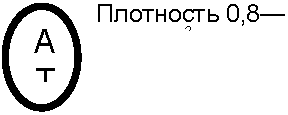 6. Размеры условных обозначений
