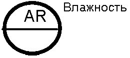 6. Размеры условных обозначений