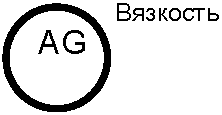 6. Размеры условных обозначений