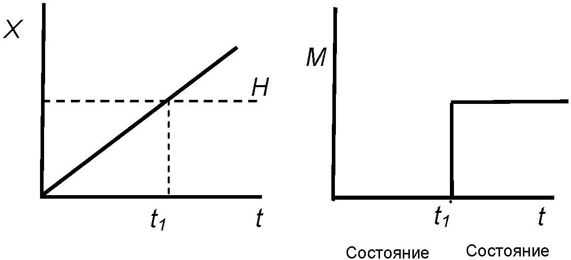 6. Размеры условных обозначений