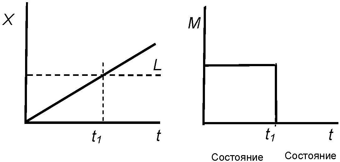 6. Размеры условных обозначений