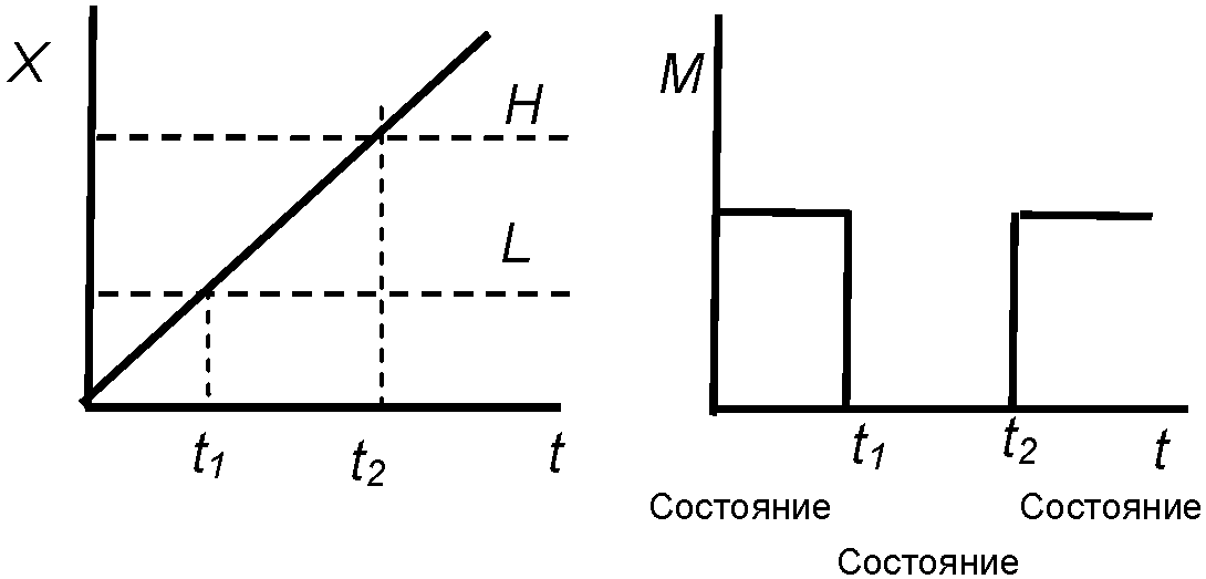 6. Размеры условных обозначений