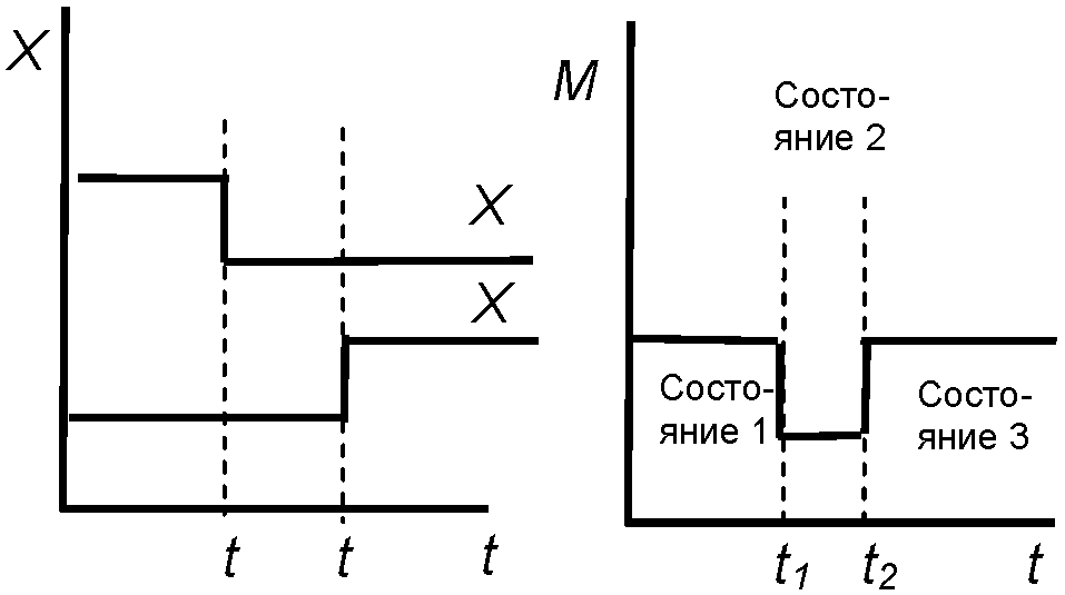 6. Размеры условных обозначений