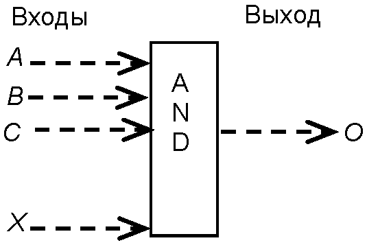6. Размеры условных обозначений