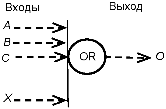 6. Размеры условных обозначений