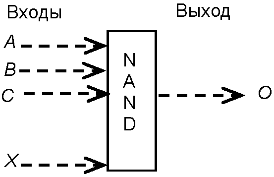 6. Размеры условных обозначений