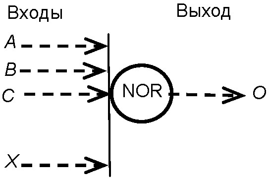 6. Размеры условных обозначений