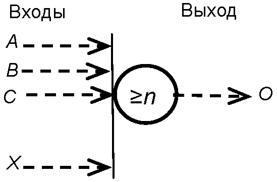 6. Размеры условных обозначений