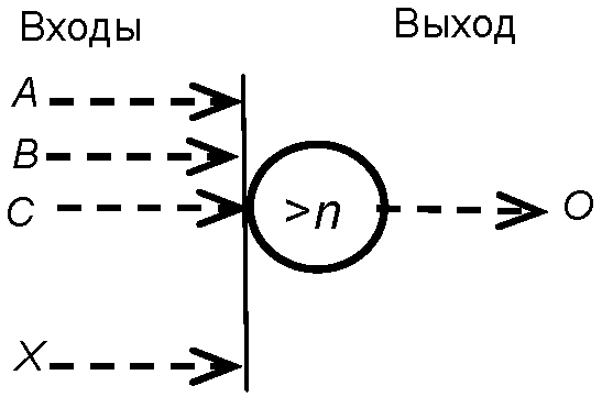 6. Размеры условных обозначений