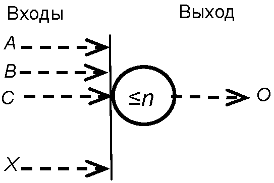 6. Размеры условных обозначений