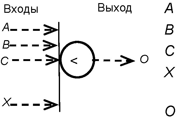 6. Размеры условных обозначений
