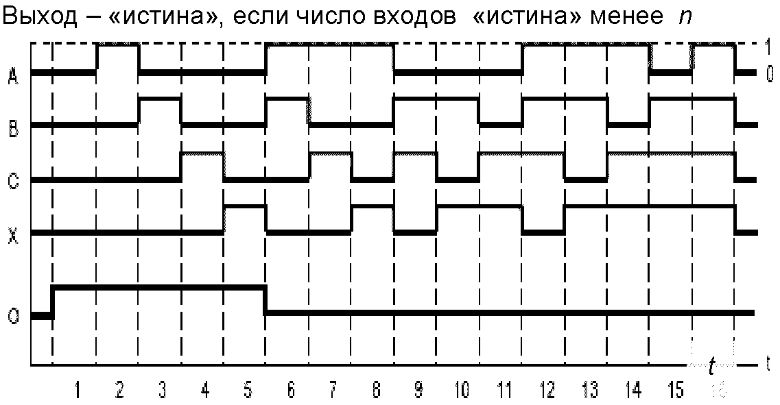 6. Размеры условных обозначений
