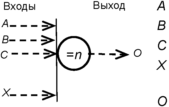 6. Размеры условных обозначений
