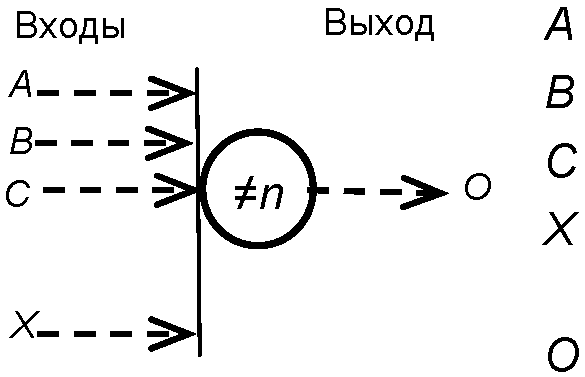 6. Размеры условных обозначений